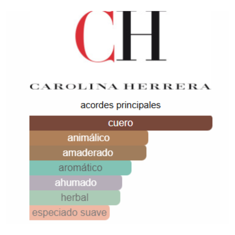 notas de fragancia