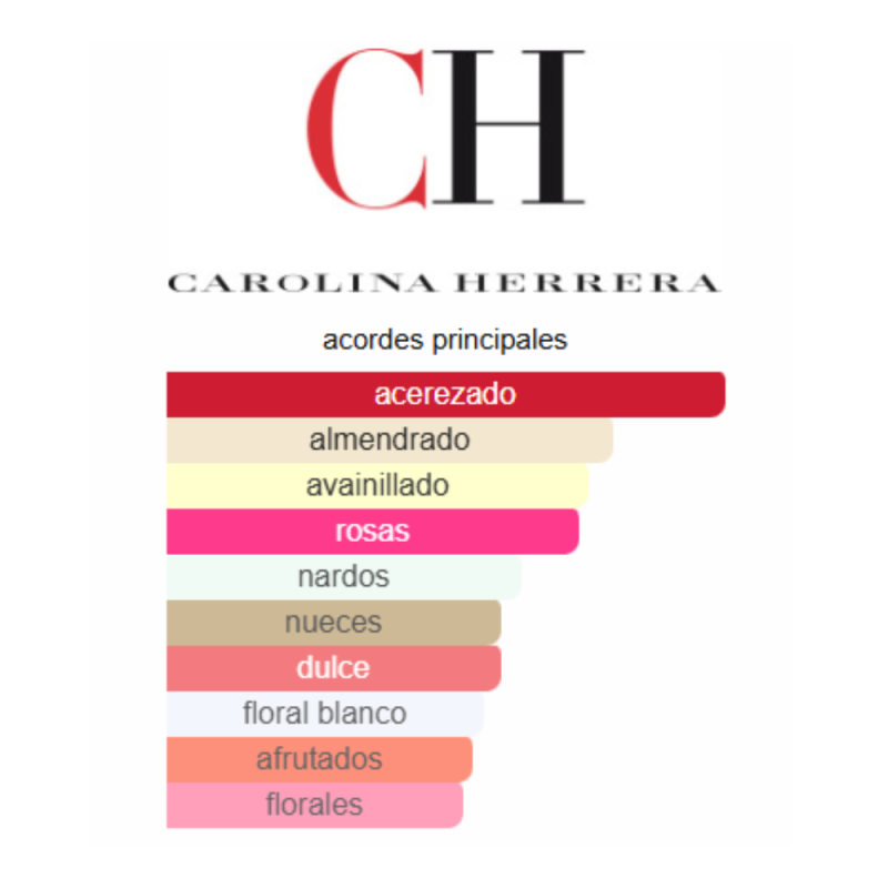 notas de fragancia