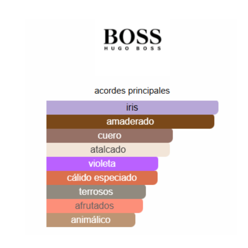 Perfume Hugo Boss The Scent Le Parfum  - 100ml - Hombre - Image 3