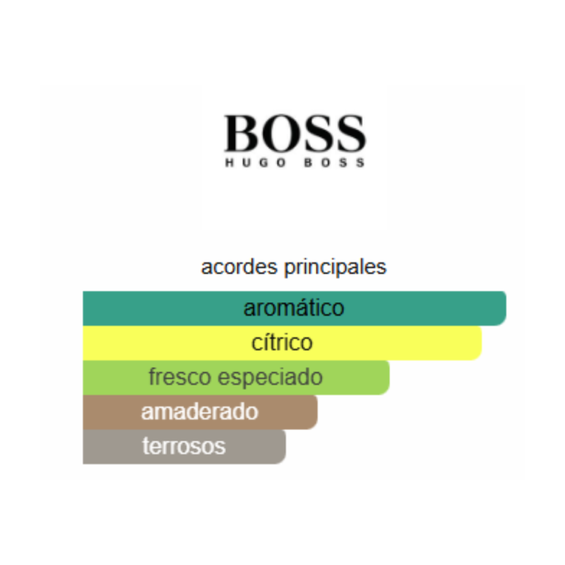 Perfume Hugo Boss Bottled Bold Citrus - 100ml - EDP - Hombre - Image 3