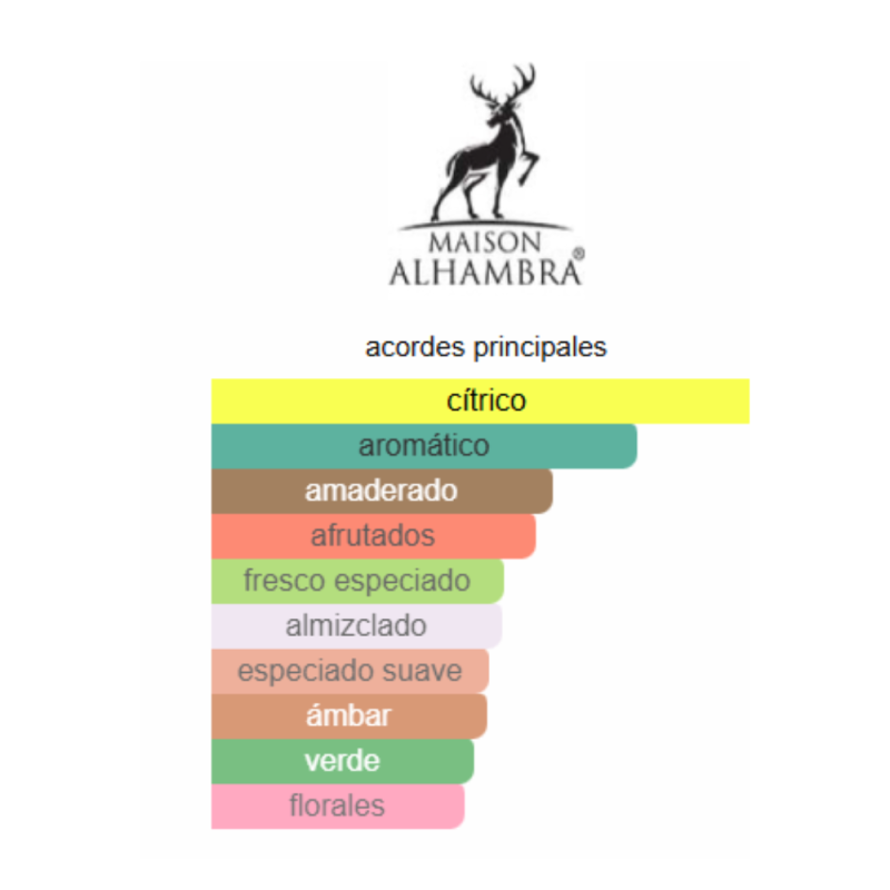 notas de fragancia