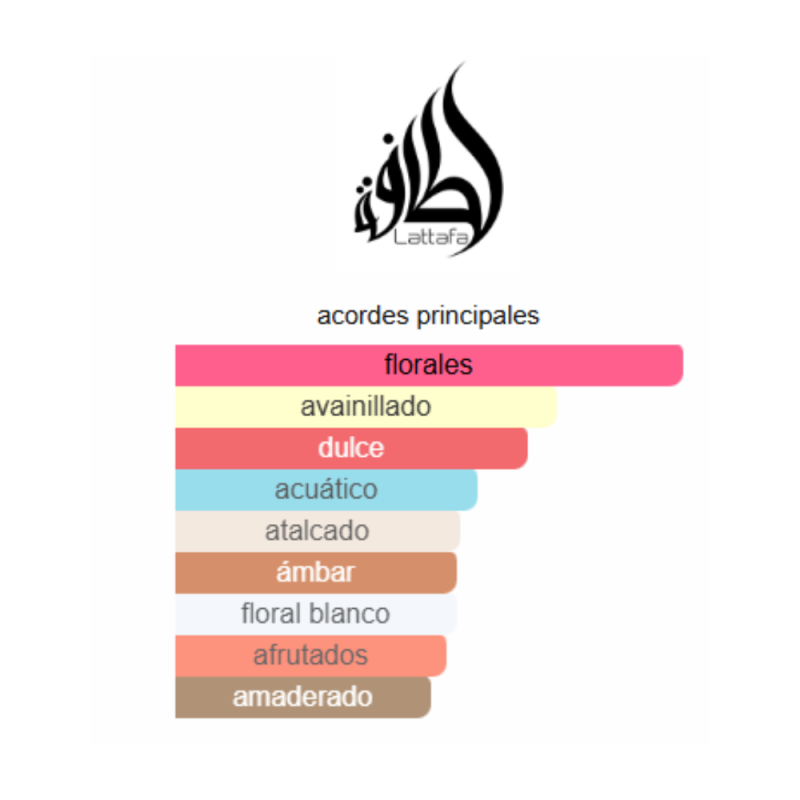 notas de fragancia