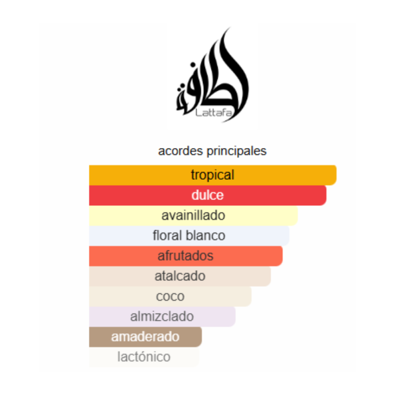 notas de fragancia