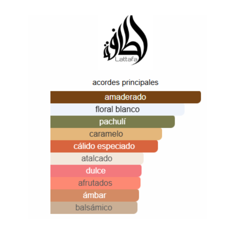 notas de fragancia