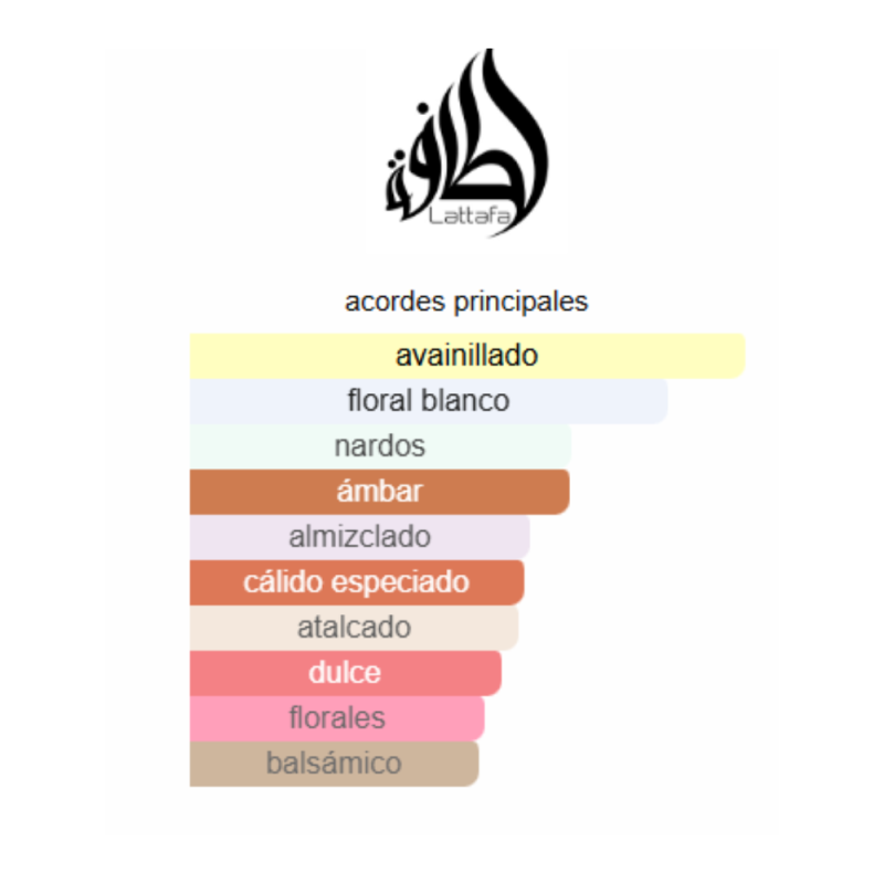 notas de fragancia