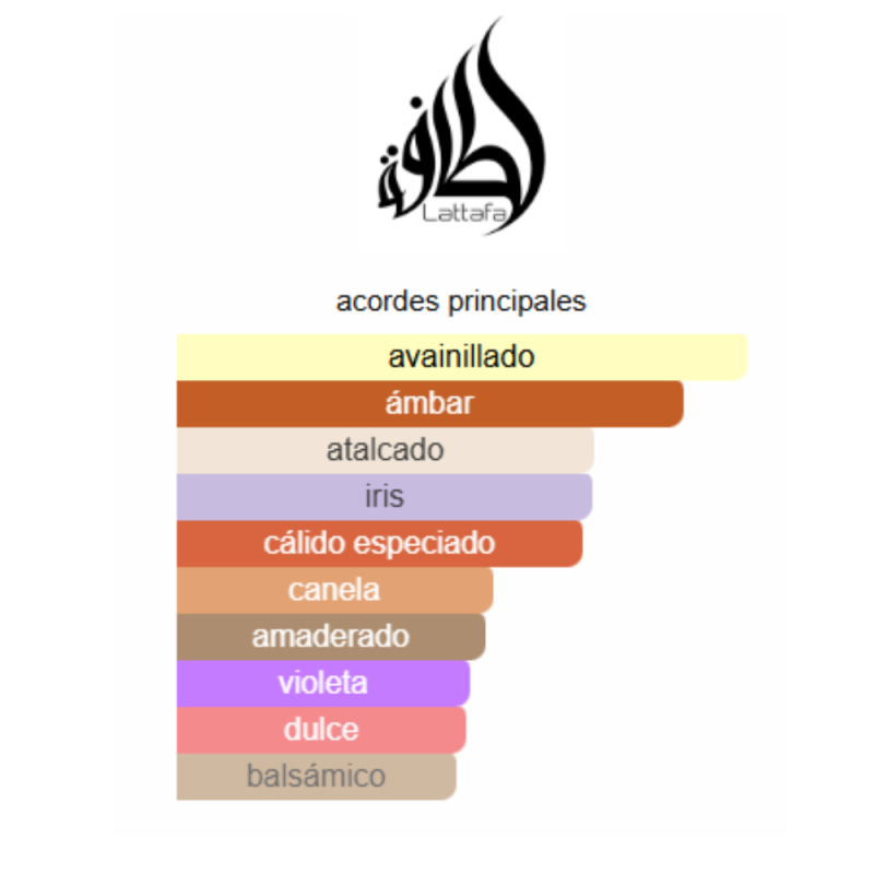notas de fragancia
