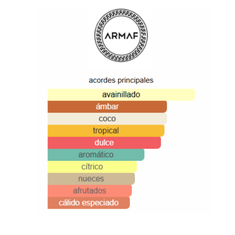notas de fragancia