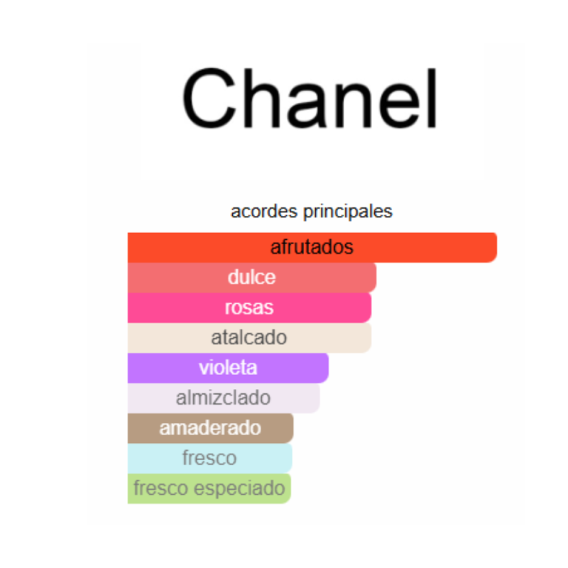 Perfume Chanel Chance Eau Splendide  - 100ml - EDP - Mujer - Image 3