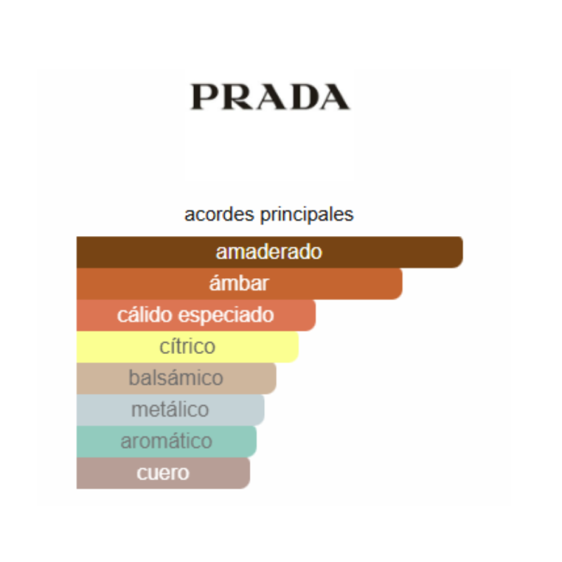 notas de fragancia