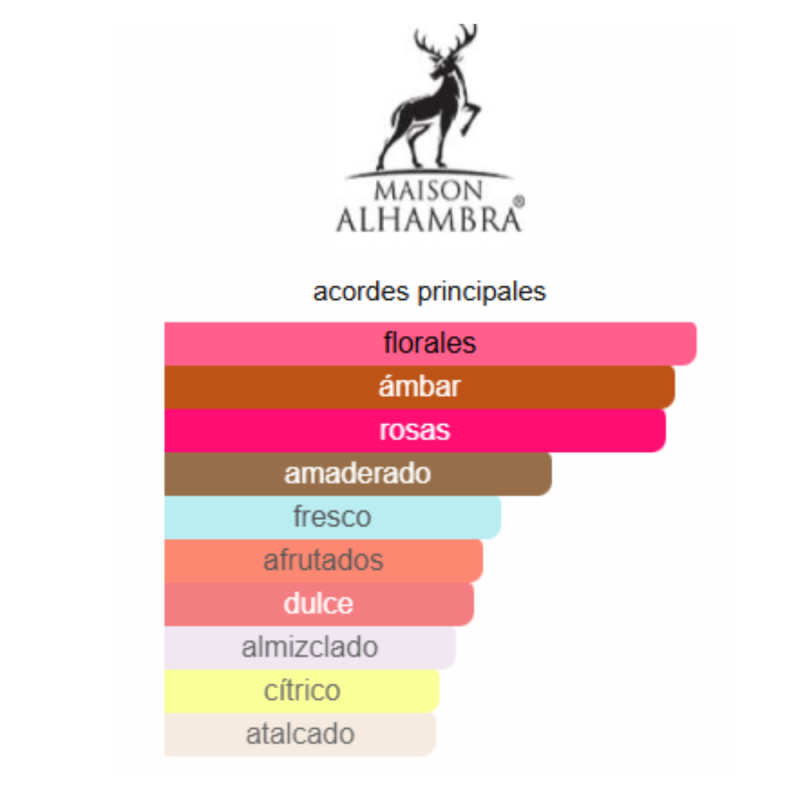 Perfume Arabe Maison Alhambra Exclusif Rose Collection - 100ml - EDP - Mujer - Image 3
