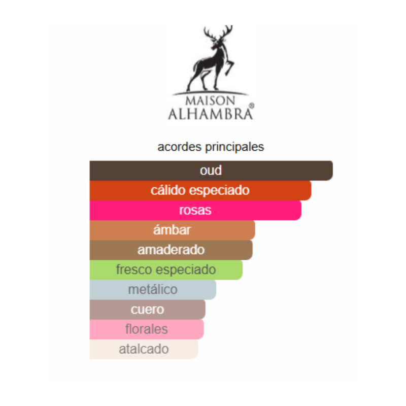 notas de fragancia