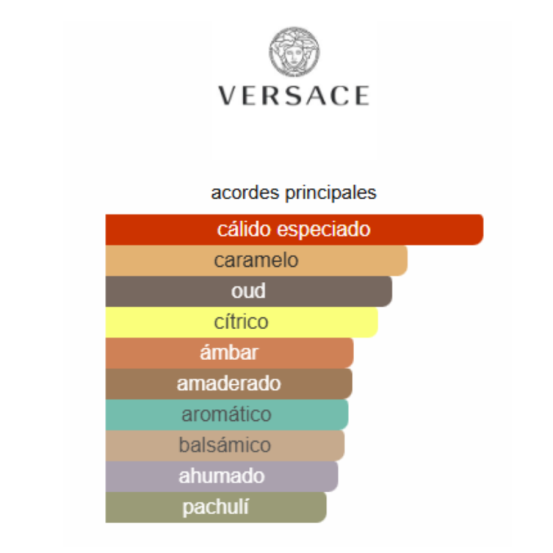 notas de fragancia