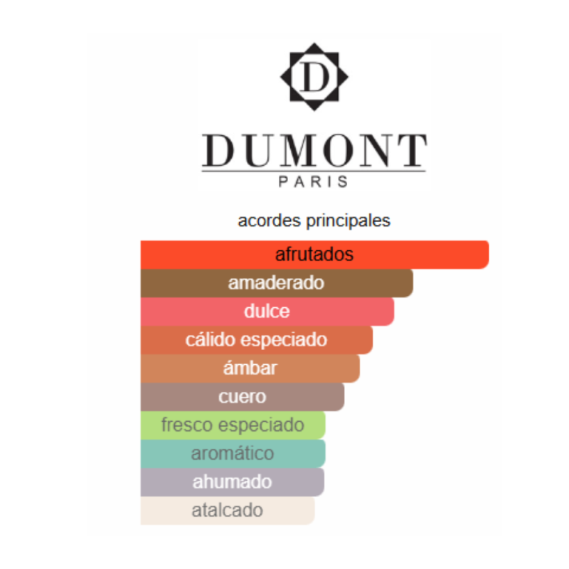 Perfume Dumont Nitro Intense - 100ml - EDP - Hombre - Image 3