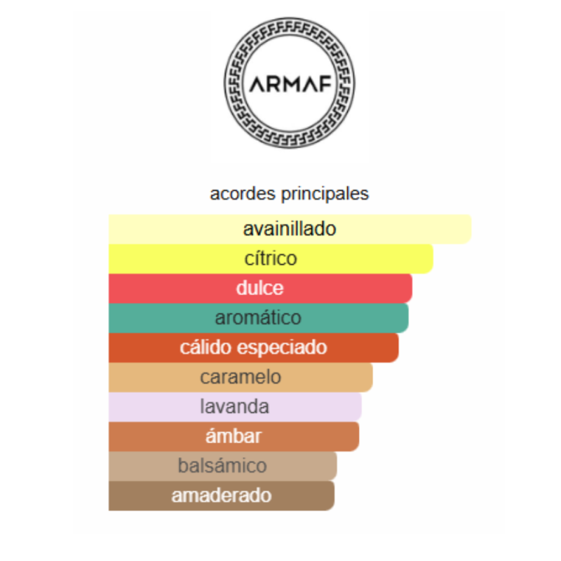 notas de fragancia