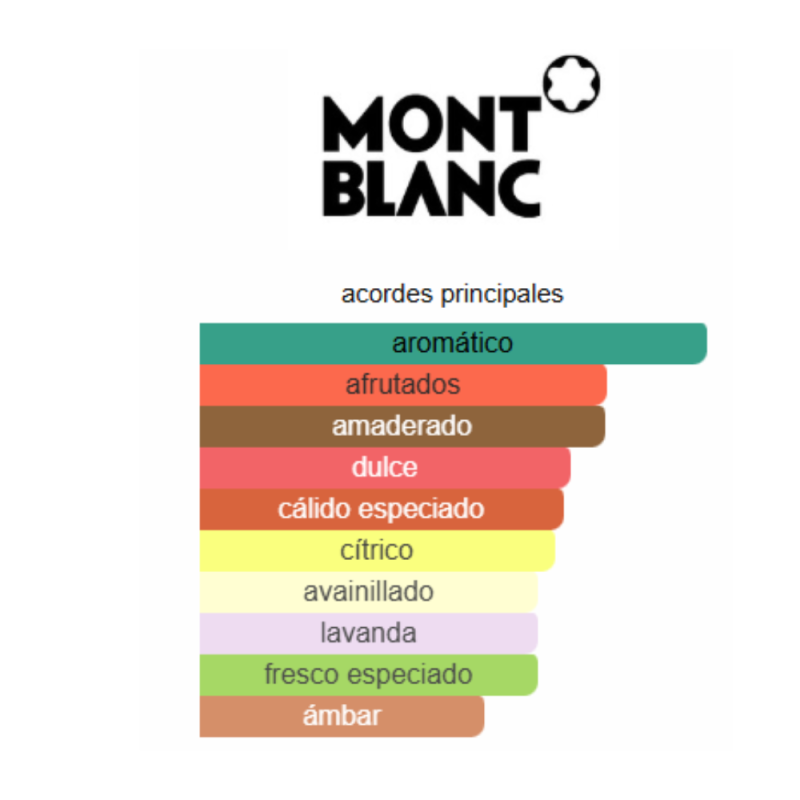 notas de fragancia