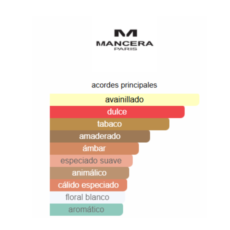 notas de fragancia