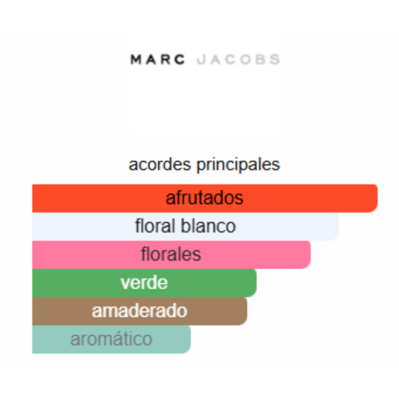 notas de fragancia