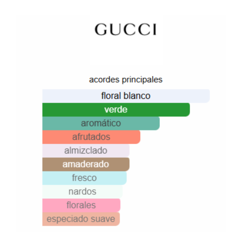 notas de fragancia