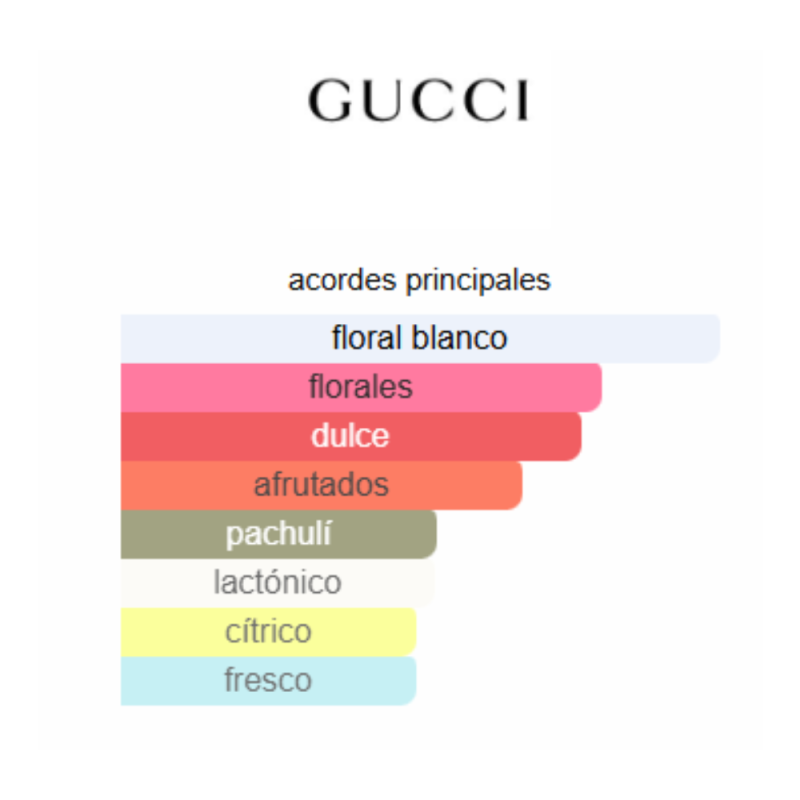 Perfume Gucci Flora Gorgeous Gardenia - 100ml - EDP - Mujer - Image 3