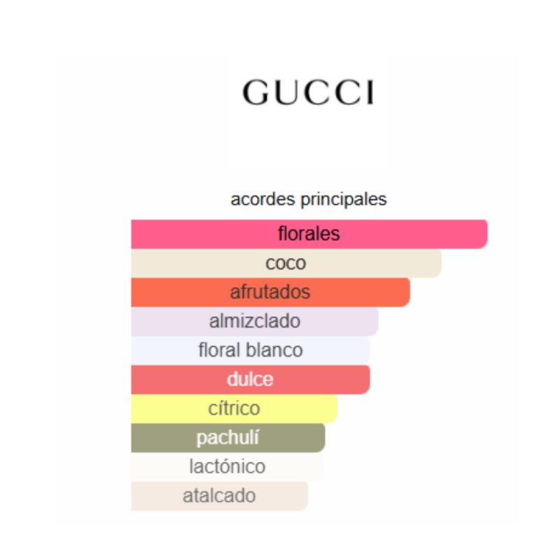 Perfume Gucci Flora Gorgeous Magnolia - 100ml - EDP - Mujer - Image 2