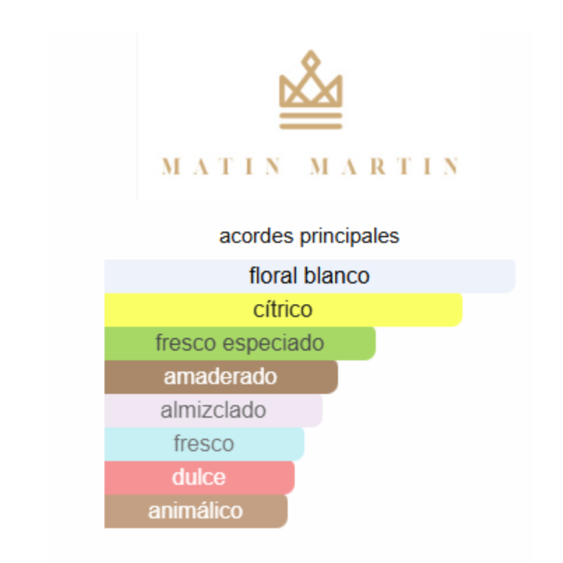 notas de fragancia