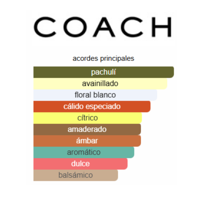 notas de fragancia