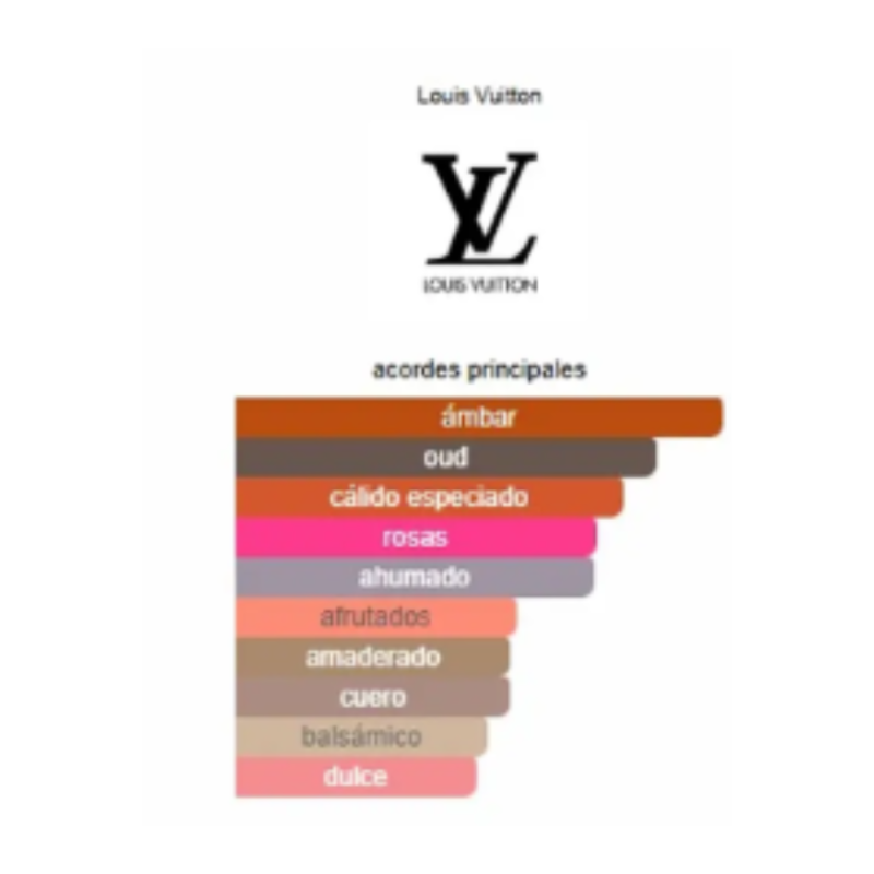 Perfume Louis Vuitton Ombre Nomade - 100 ml - EDP -Unisex - Image 3