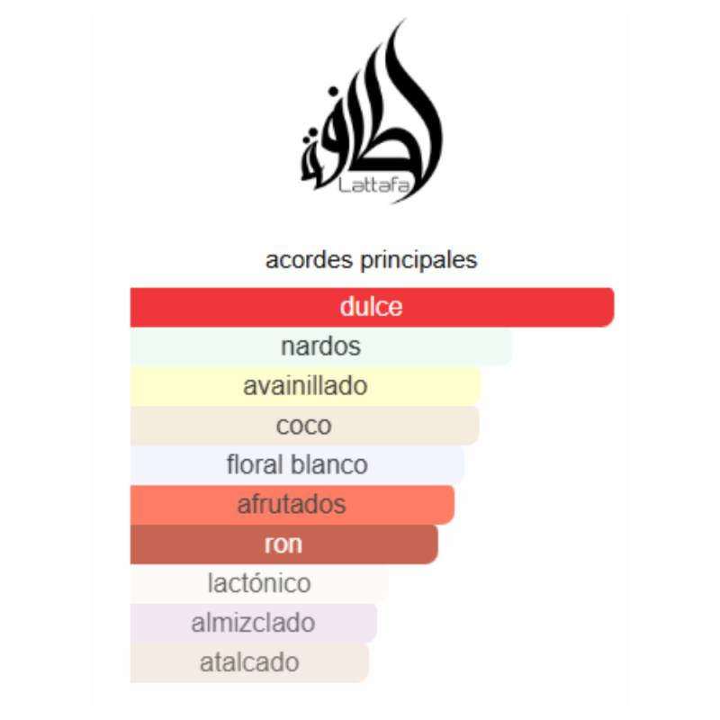 notas de fragancia