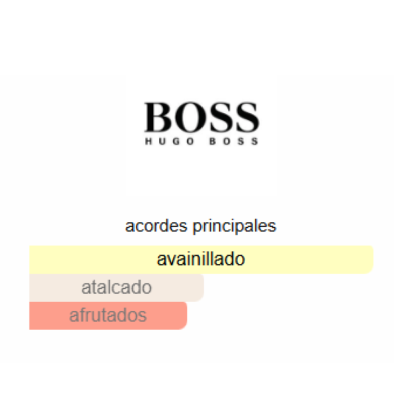 notas de fragancia