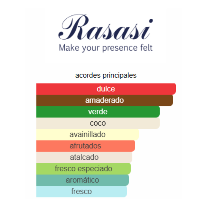 notas de fragancia