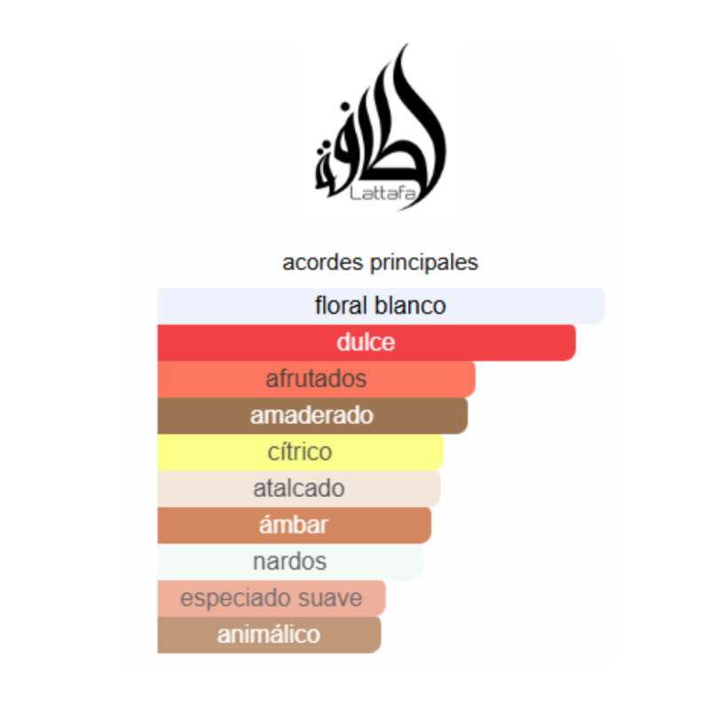 notas de fragancia