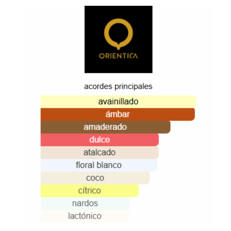 notas de fragancia