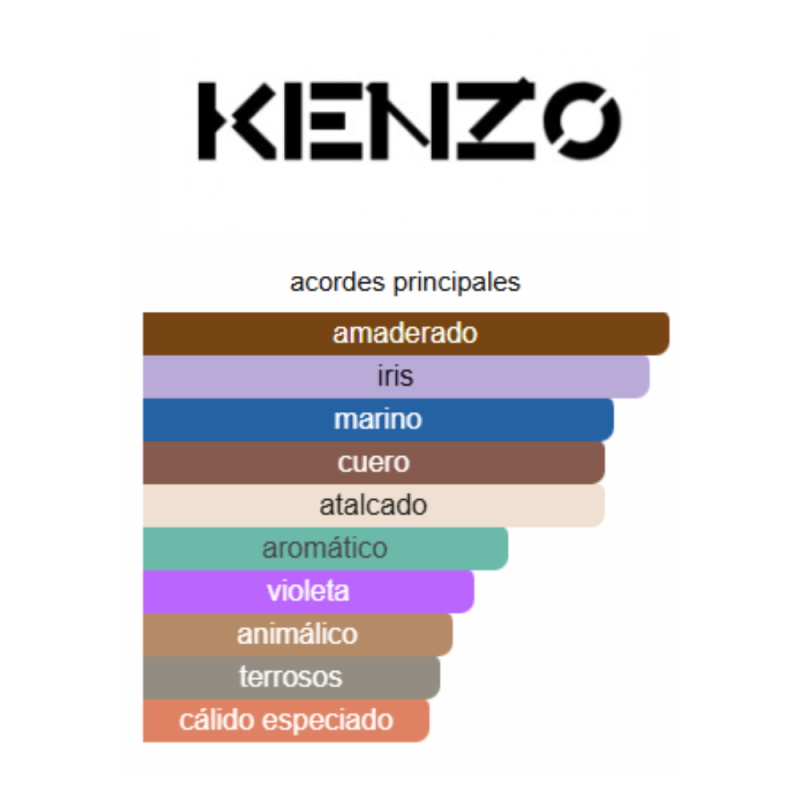 notas de fragancia