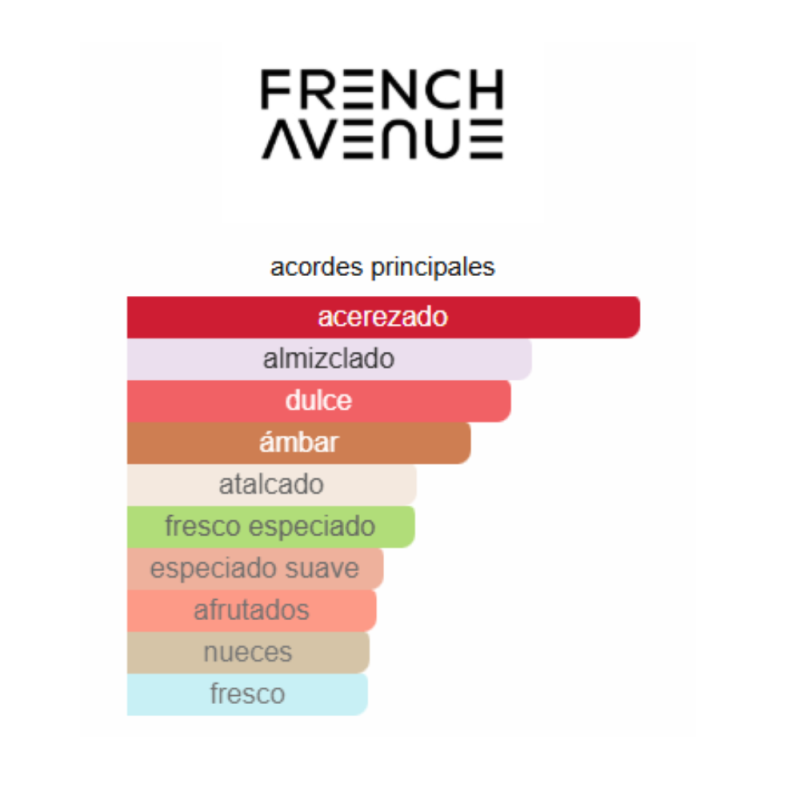 notas de fragancia