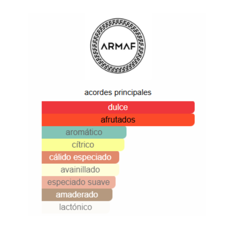 notas de fragancia