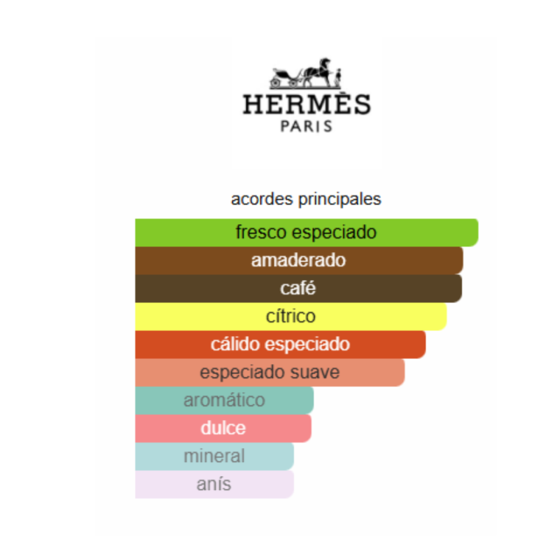 notas de fragancia