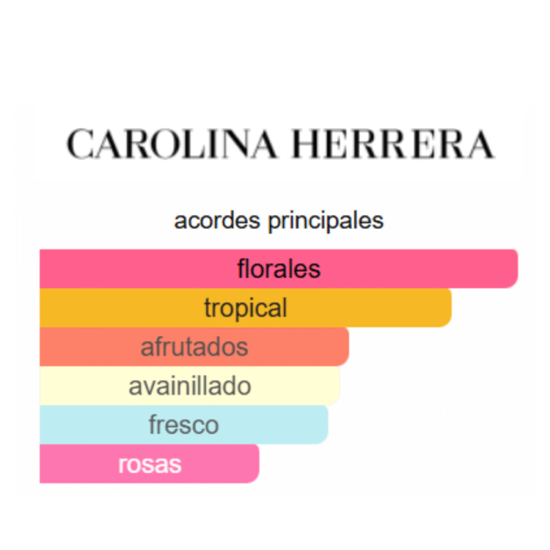 notas de fragancia