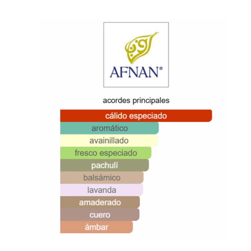 notas de fragancia
