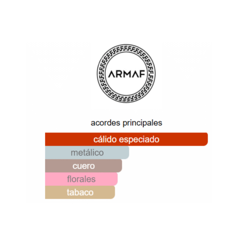 notas de fragancia